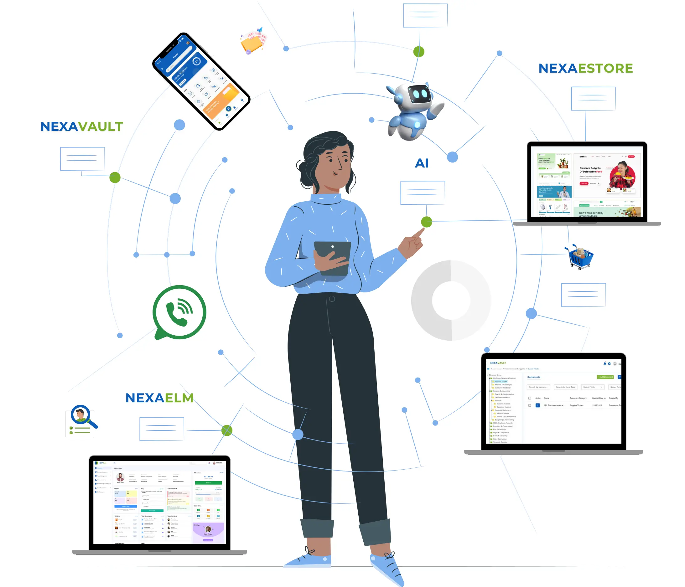Document management system in Dubai